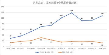 汽车之家网站市值多少